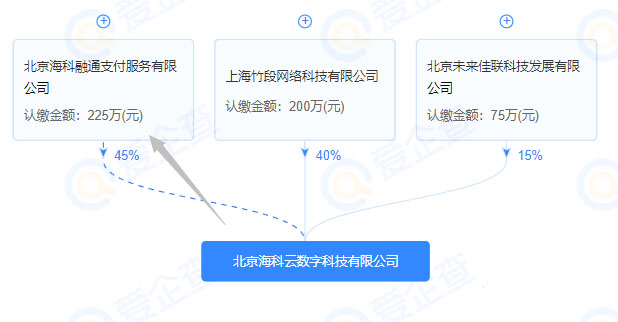 公司背景