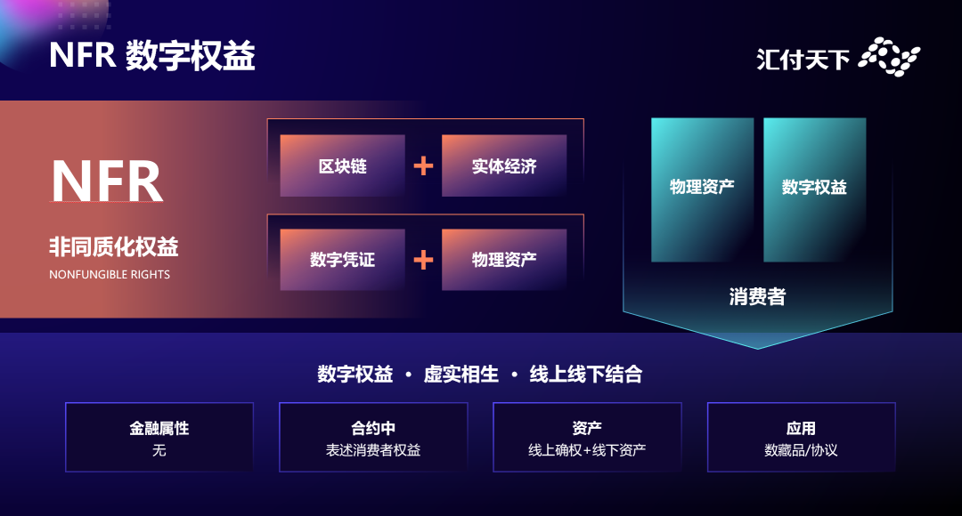 汇付天下：支付是元宇宙重要基础设施(图4)