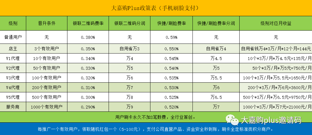 【手机pos机】办理一定要注意几点？不会选将会吃大亏，推荐使用大嘉购plus(图4)