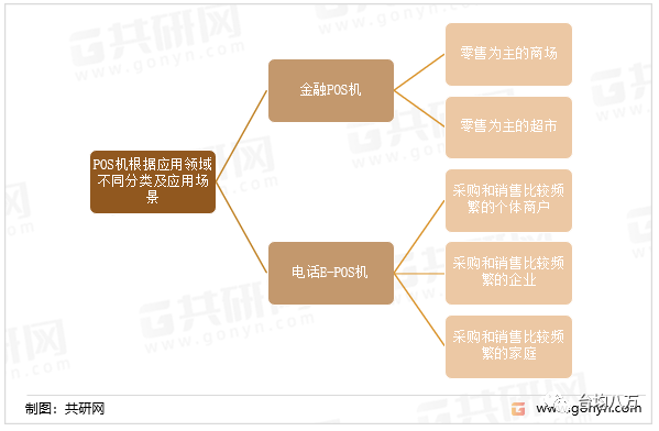 【注意】2022年中国POS机行业将迎来新一轮的增长(图2)