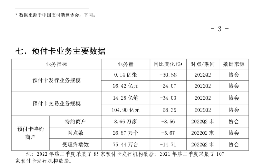 2022年Q2银行卡收单业务量达到13.57万亿(图7) 2022年Q2银行卡收单业务量达到13.57万亿(图7)